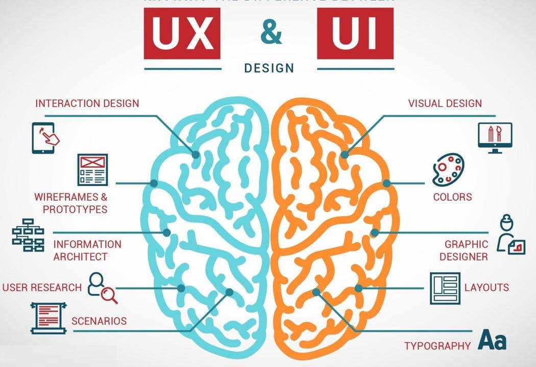 UI/UX Design-daznocode
